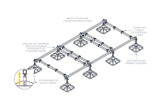 BigFoot-opornye-ramy-dlya-sistem-vrv---vrf