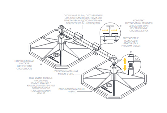 BigFoot-tyagelaya-balka