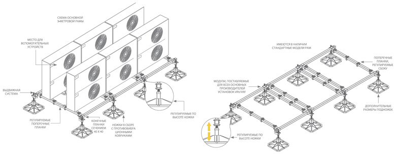 Стандартные рамы для наружных блоков VRV / VRF
